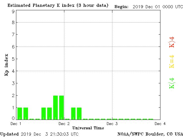 flessione geomagnetica