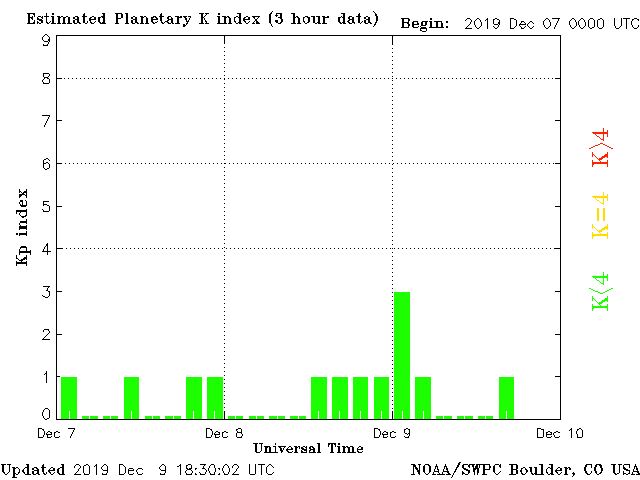 flessione geomagnetica